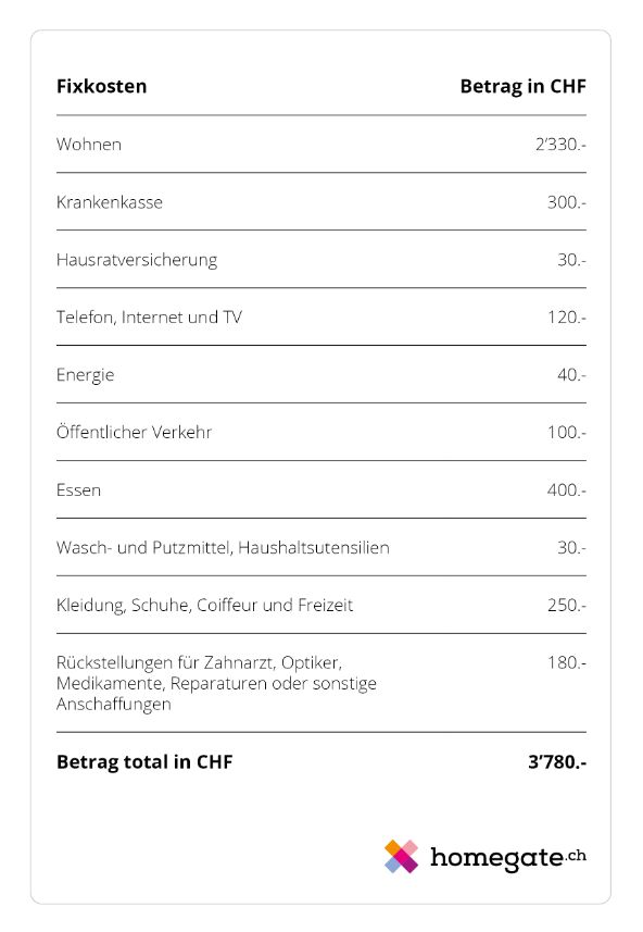 Kreise in Zürich: Das sind die 12 Stadtteile
